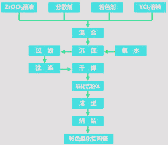 氧化锆微波连续式烘干设备已投用