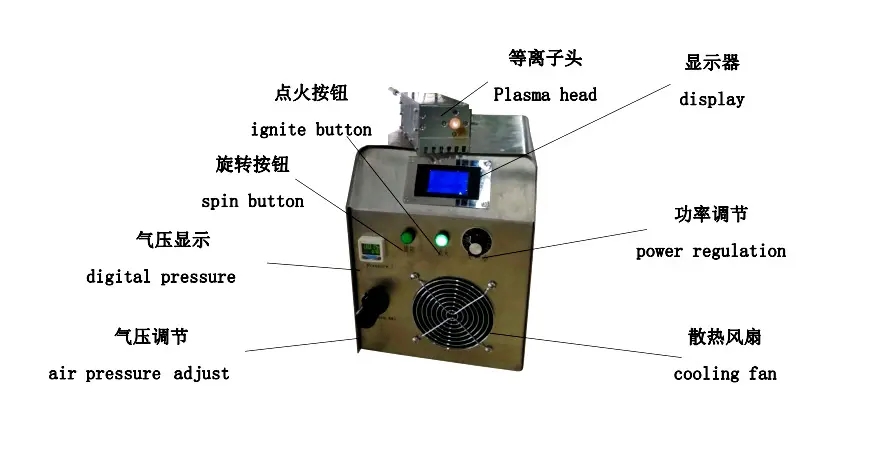 微波等离子技术应用及发展方向